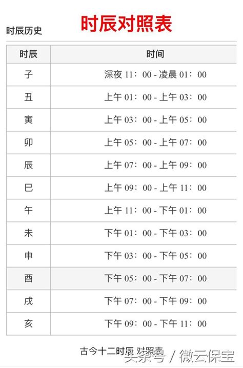 出生時辰對照表|出生時辰計算、十二時辰對照表